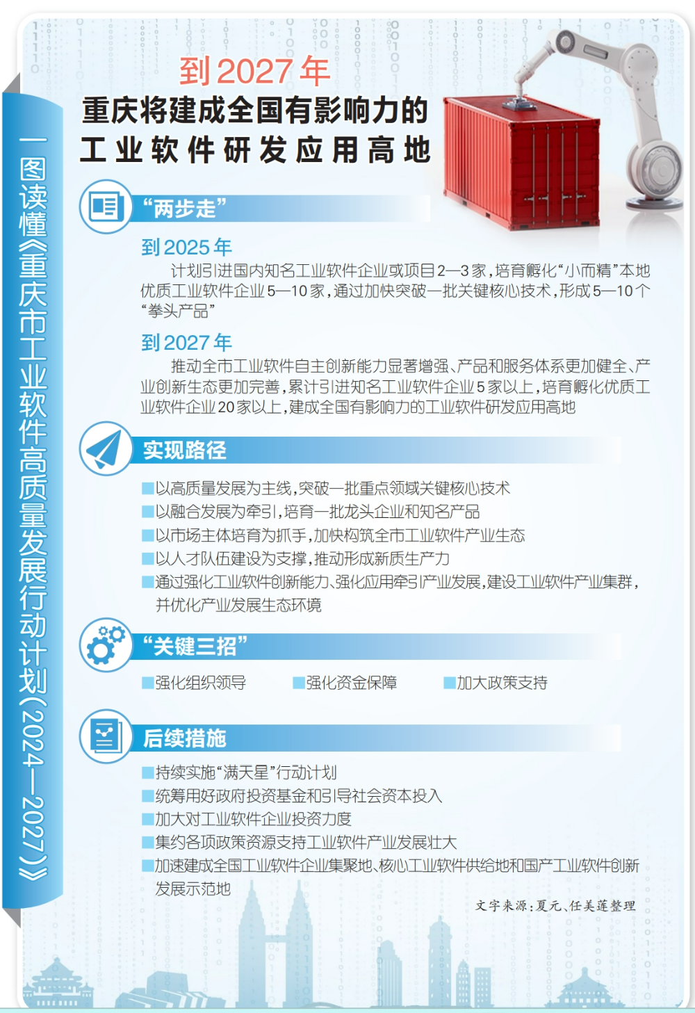 第四届中国工业软件大会在渝开幕 助力智能制造 发展工业软件是“关键一招”(图1) 第四届中国工业软件大会在渝开幕 助力智能制造 发展工业软件是“关键一招”(图1)