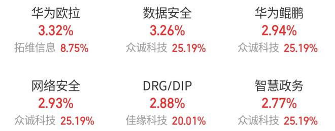 受微软蓝屏事件影响A股软件、网络安全概念板块大涨(图1)