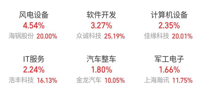 受微软蓝屏事件影响A股软件、网络安全概念板块大涨(图2)
