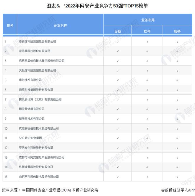 微软蓝屏故障让多国瘫痪中国企业不受影响！周鸿祎：因为90%电脑普遍采用360杀毒软件一定要用国产品牌【附网络安全行业前景】(图1)