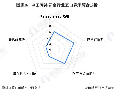 微软蓝屏故障让多国瘫痪中国企业不受影响！周鸿祎：因为90%电脑普遍采用360杀毒软件一定要用国产品牌【附网络安全行业前景】(图2)