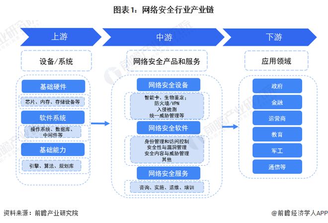微软蓝屏故障让多国瘫痪中国企业不受影响！周鸿祎：因为90%电脑普遍采用360杀毒软件一定要用国产品牌【附网络安全行业前景】(图3)