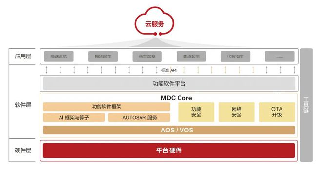端到端从不相信软件领先的眼泪传统巨头一学会就把新势力干废(图3)