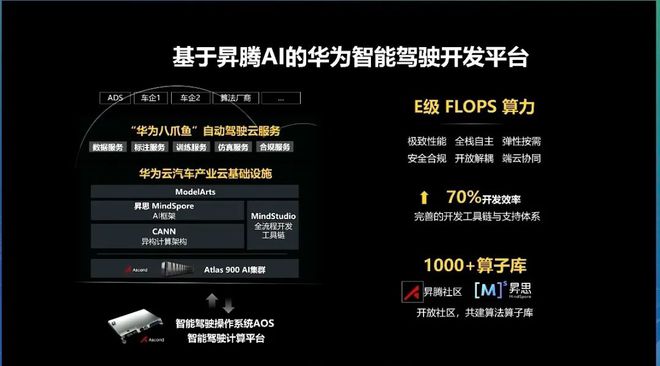 端到端从不相信软件领先的眼泪传统巨头一学会就把新势力干废(图4)