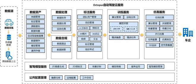 端到端从不相信软件领先的眼泪传统巨头一学会就把新势力干废(图5)