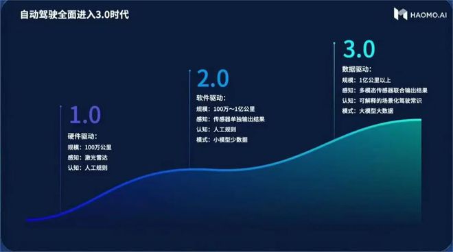 端到端从不相信软件领先的眼泪传统巨头一学会就把新势力干废(图10)