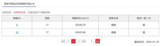 线万住草滩？越来越看不懂软件新城房价｜房哥问答390期(图4)