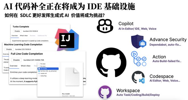 程序员编程总时间不到 40%AI 究竟怎么辅助软件工程？ 新程序员(图3)