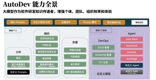 程序员编程总时间不到 40%AI 究竟怎么辅助软件工程？ 新程序员(图7)