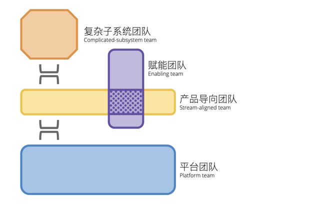 程序员编程总时间不到 40%AI 究竟怎么辅助软件工程？ 新程序员(图8)