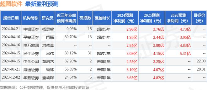 超图软件：中金资管、中邮保险资产管理有限公司等多家机构于7月30日调研我司(图1)