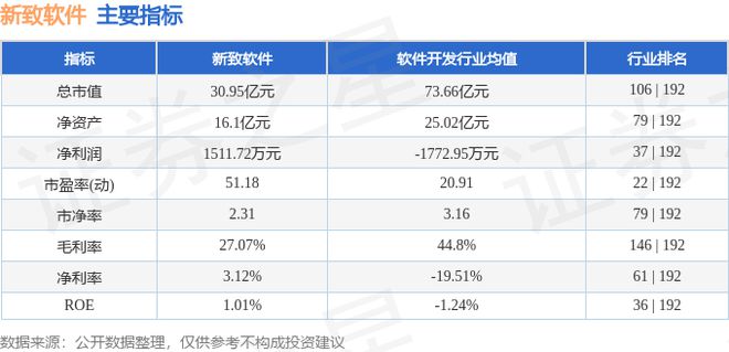 新致软件（688590）7月31日主力资金净买入48235万元(图3)