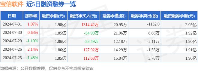 宝信软件（600845）7月31日主力资金净买入340654万元(图2)