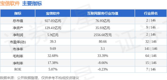 宝信软件（600845）7月31日主力资金净买入340654万元(图3)