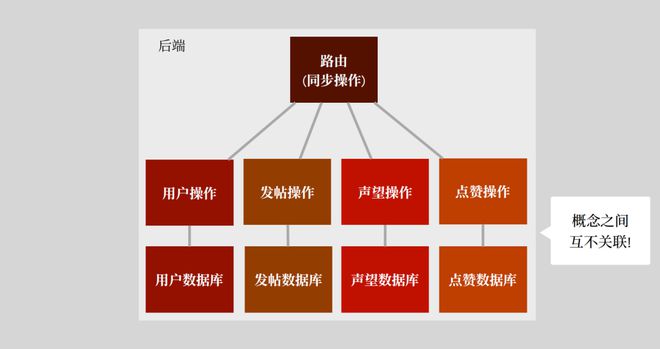 代码生成交给机器我们的工作将变成软件概念的设计师 新程序员(图7)
