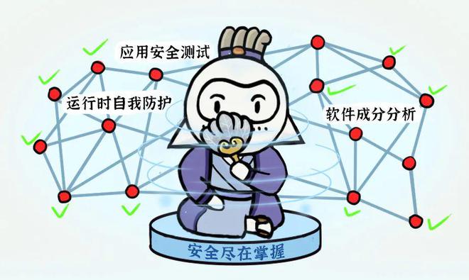 《安全历史第4讲——从古代驿站体系看软件安全管控(图5)