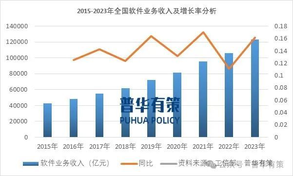 2024-2030年软件和信息技术服务行业专项调研及投资前景预测分析(图1)