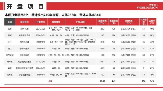 你从什么时候开始看不懂软件新城房价 境与宅装修(图3)