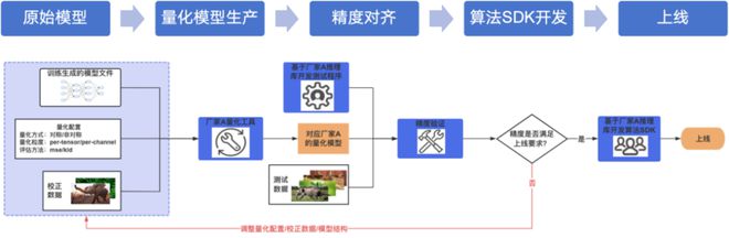 一次开发一键部署！跨平台高性能边端 AI 推理部署框架的应用与实践 新程序员(图4)