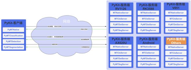 一次开发一键部署！跨平台高性能边端 AI 推理部署框架的应用与实践 新程序员(图12)