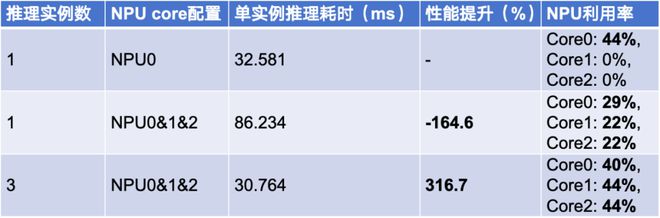 一次开发一键部署！跨平台高性能边端 AI 推理部署框架的应用与实践 新程序员(图16)