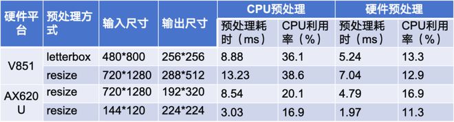 一次开发一键部署！跨平台高性能边端 AI 推理部署框架的应用与实践 新程序员(图15)