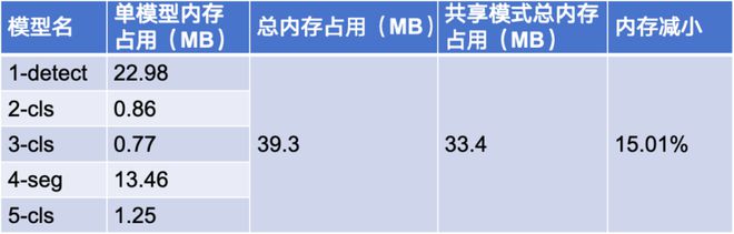 一次开发一键部署！跨平台高性能边端 AI 推理部署框架的应用与实践 新程序员(图17)