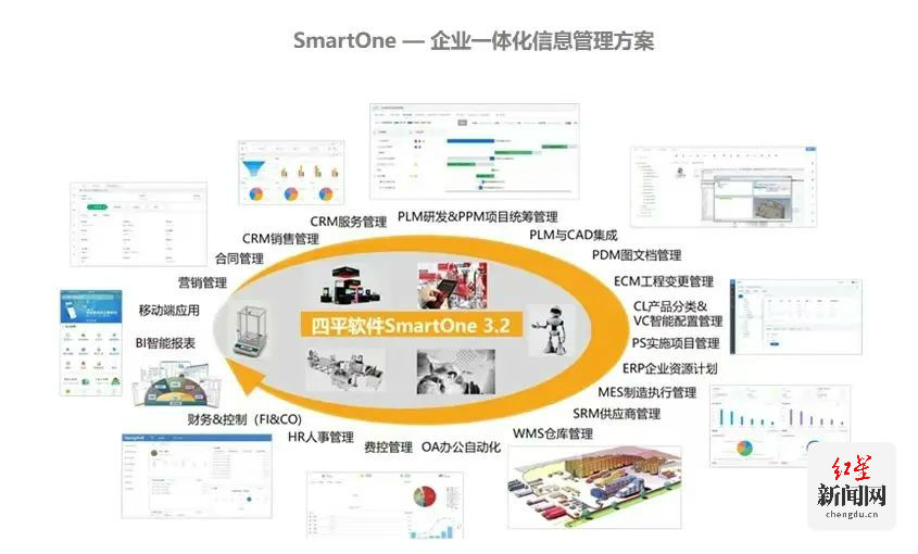 “智改数转”：天府软件园企业四平软件 聚焦数字化转型新赛道(图4)