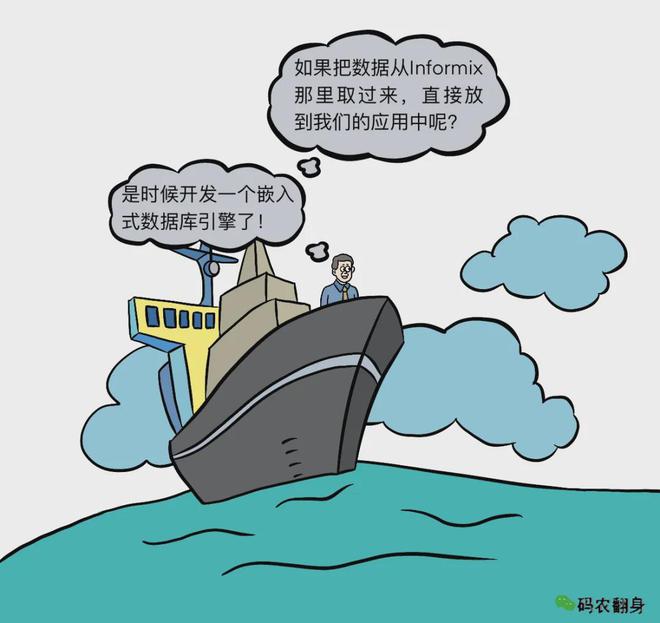 我开发了世界上最流行的软件并把100%的公司股份送给了老婆！(图4)