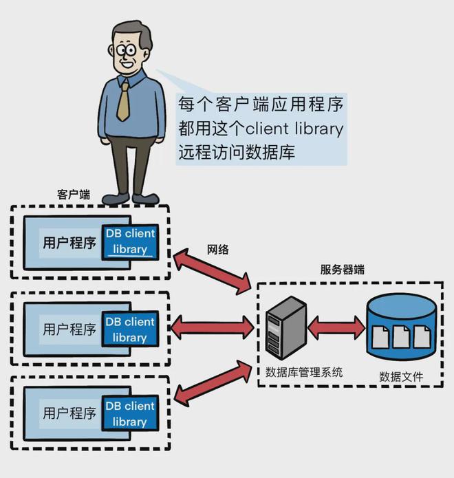 我开发了世界上最流行的软件并把100%的公司股份送给了老婆！(图5)