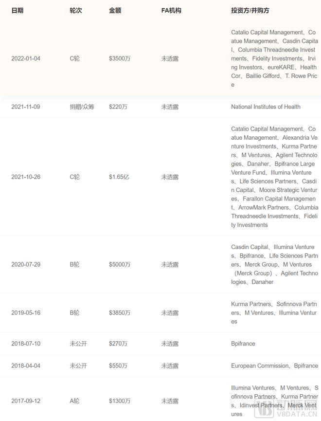 开发出世界首台采用酶促技术的台式DNA打印机后这家企业融资超11亿(图3)