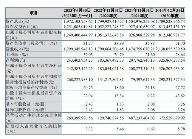 开发科技IPO：客户集中度较高 应收账款规模大(图1)