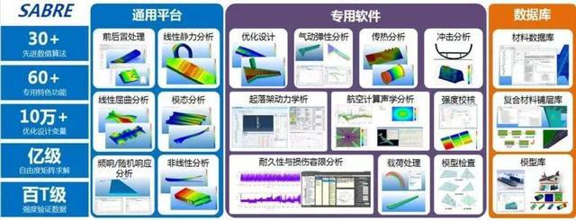 支撑装备跨代发展引领强度软件趋势我国自主飞机结构分析软件最新版发布(图4)