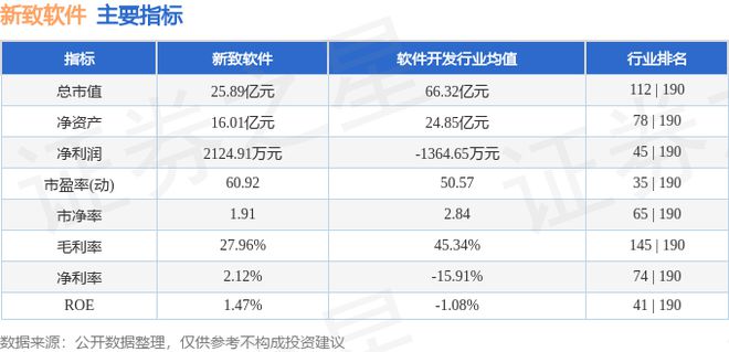新致软件（688590）8月27日主力资金净卖出125168万元(图3)