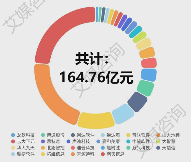 艾媒年报解析 2024年上半年中国A股软件开发上市企业数据分析(图1)