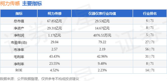 柯力传感（603662）8月30日主力资金净买入13945万元(图3)