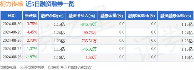 柯力传感（603662）8月30日主力资金净买入13945万元(图2)
