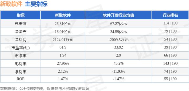 新致软件（688590）9月2日主力资金净买入14101万元(图3)