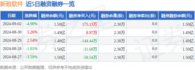 新致软件（688590）9月2日主力资金净买入14101万元(图2)