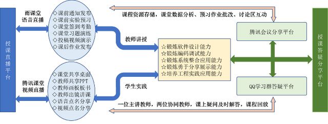 哈尔滨工业大学（深圳）：合作进行嵌入式软件教学案例与学生作品开发项目(图2)