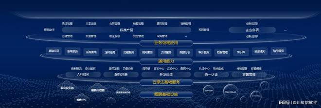 虹信软件企业应用开发平台闪耀鲲鹏开发者创享日·成都站(图3)