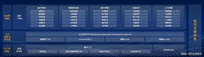 虹信软件企业应用开发平台闪耀鲲鹏开发者创享日·成都站(图4)