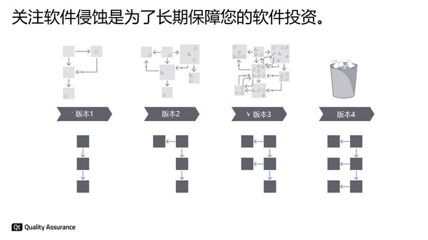 软件正在我们眼前悄然被侵蚀(图1)