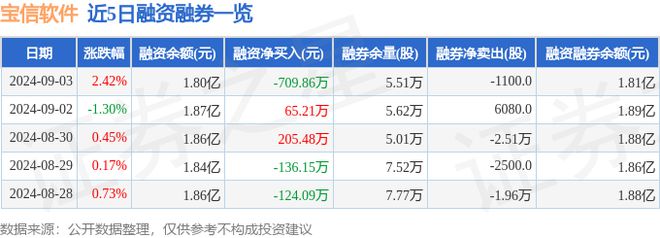 宝信软件（600845）9月3日主力资金净卖出142744万元(图2)