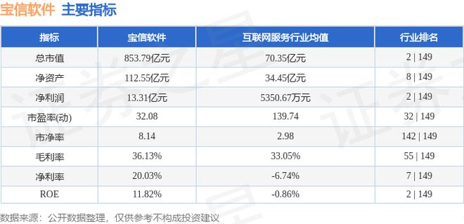 宝信软件（600845）9月3日主力资金净卖出142744万元(图3)