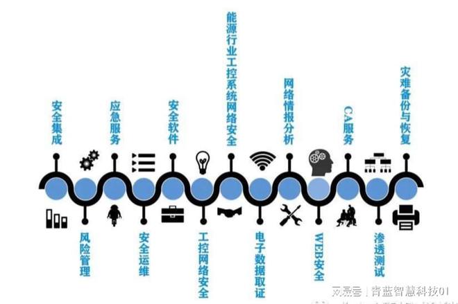 CISAW软件安全开发模型的核心思想(图2)