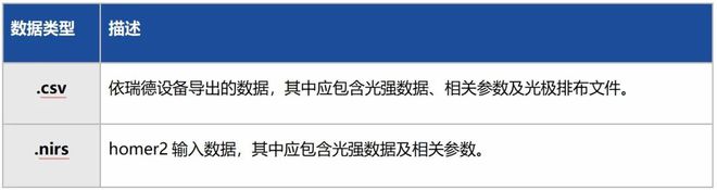 详解国内首款fNIRS全中文数据分析软件——NirMaster(图3)