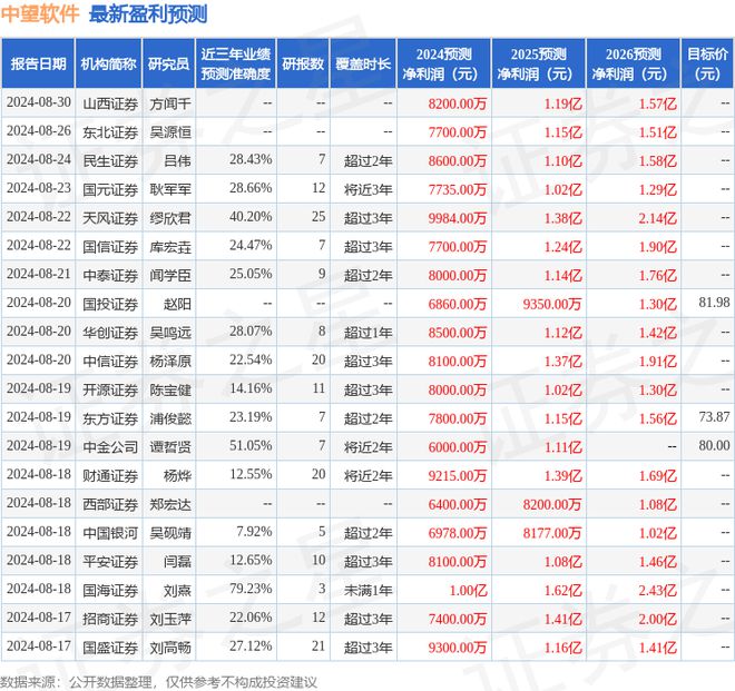 中望软件：9月4日接受机构调研AllianzGI、华福证券等多家机构参与(图1)