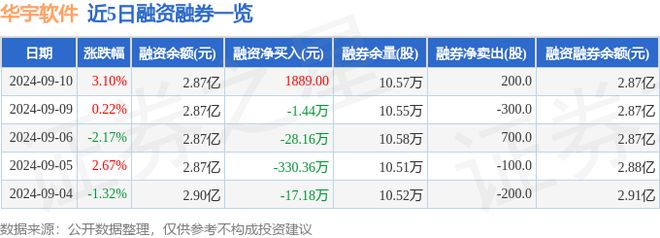 华宇软件（300271）9月10日主力资金净买入4429万元(图2)