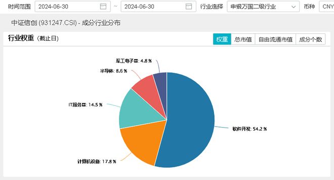 信创盘中资讯 直线%重仓软件开发行业的信创ETF基金（562030）盘中劲涨1%(图2)